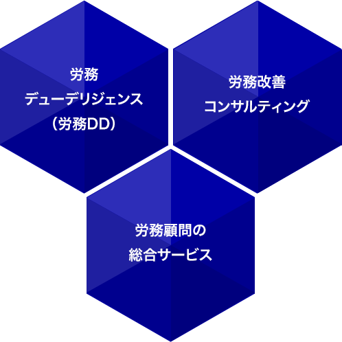 労務デューデリジェンス／労務改善コンサルティング／労務顧問の総合サービス
